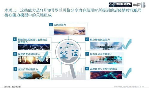 從“隨心飛”到“無(wú)目的地航班” 航空產(chǎn)品開(kāi)發(fā)與營(yíng)銷(xiāo)中的計(jì)算機(jī)軟硬件技術(shù)變革