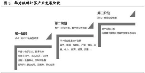國產(chǎn)計(jì)算機(jī)基礎(chǔ)軟硬件行業(yè)深度報(bào)告 自主創(chuàng)新與生態(tài)重構(gòu)，開啟中國IT產(chǎn)業(yè)新紀(jì)元