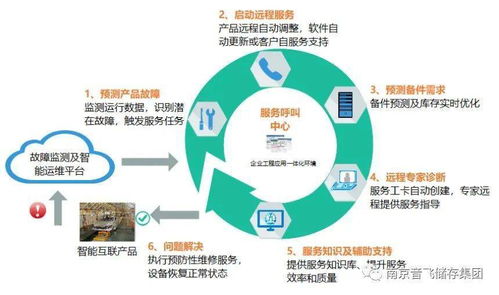 智能物流與工業(yè)互聯(lián)網(wǎng)的深度融合 音飛儲存入選工業(yè)互聯(lián)網(wǎng)試點(diǎn)示范項目，引領(lǐng)互聯(lián)網(wǎng)數(shù)據(jù)服務(wù)新紀(jì)元