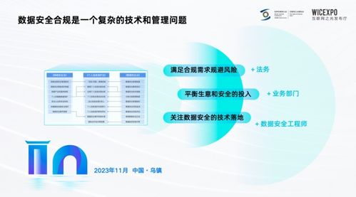 奇點(diǎn)云亮相2023世界互聯(lián)網(wǎng)大會 互聯(lián)網(wǎng)之光 博覽會,分享數(shù)據(jù)安全合規(guī)指引 互聯(lián)網(wǎng)數(shù)據(jù)服務(wù)