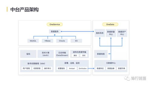 網(wǎng)易互聯(lián)網(wǎng)產(chǎn)品數(shù)據(jù)中臺實(shí)踐方案 構(gòu)建高效數(shù)據(jù)服務(wù)生態(tài)