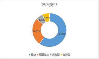 2016年第三季度中國(guó)酒店業(yè)移動(dòng)互聯(lián)網(wǎng)運(yùn)營(yíng)數(shù)據(jù)分析報(bào)告