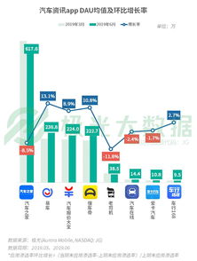 2019Q2移動(dòng)互聯(lián)網(wǎng)數(shù)據(jù)報(bào)告 短視頻成“頭號(hào)時(shí)間殺手”，用戶爭(zhēng)奪戰(zhàn)進(jìn)入新階段